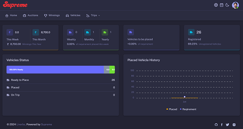 cta dashboard
